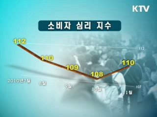 소비자 체감경기 넉달만에 오름세
