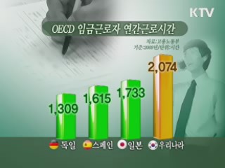 내년까지 연 근로시간 1천950시간으로 단축