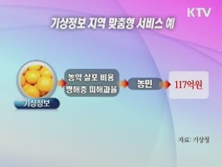 맞춤형 지역 기상정보 제공 전국 확대