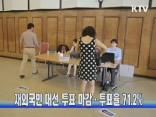 재외국민 대선 투표 마감…투표율 71.2%