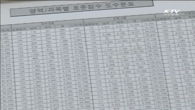 영어·수학 만점자 증가…수학B '만점 맞아야 1등급'