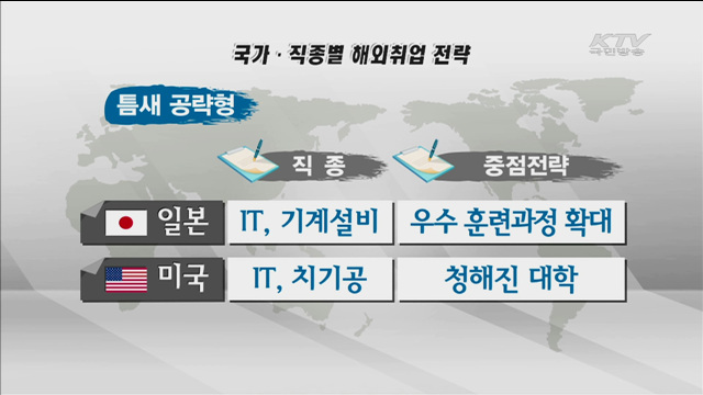 청년 해외취업 국가·직종별 '맞춤 지원'