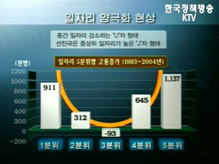 대통령 신년연설 특집 - 양극화 그 벽을 넘어서