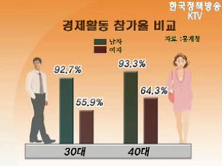 30~40대 여성 ‘재취업 프로그램’ 마련