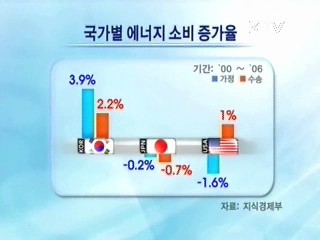 오늘의 정책(전체)
