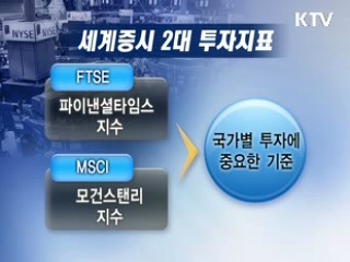 대한민국 증시, 선진 자본시장 편입