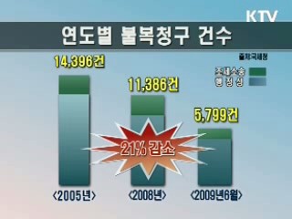 납세자 이의제기 감소