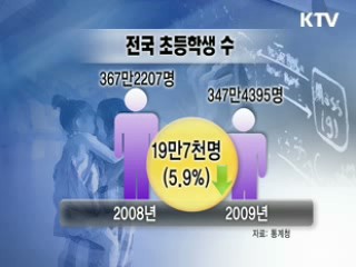 비어가는 운동장, 약화되는 경쟁력 [클릭 경제브리핑]