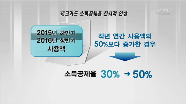 체크·현금카드 사용 증가분 50% 소득공제