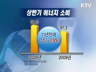 '에너지 아껴쓰기' 하반기에도 박차 [클릭! 경제브리핑]