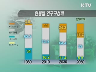 고령화 급속 진행···사망원인 1위 '암'