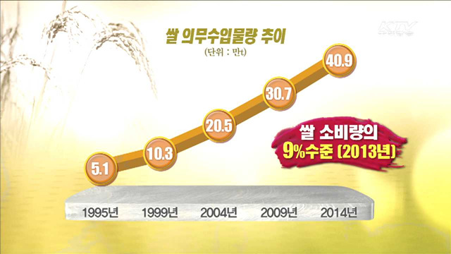 내년부터 쌀 관세화…불가피하고도 최선의 선택