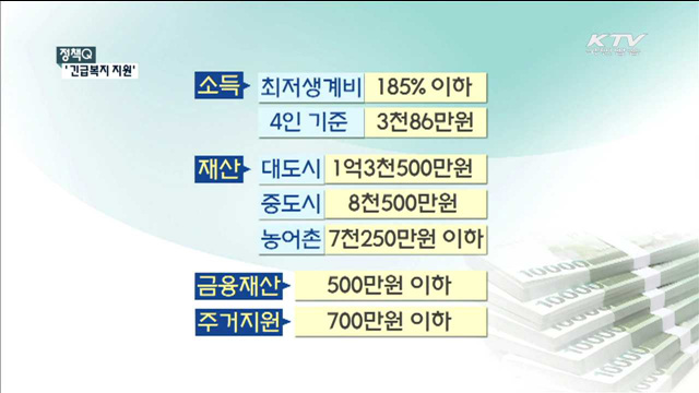 어려울 때 큰 힘이 되는 '긴급복지' [정책 Q]