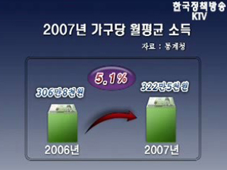 소득 <5.1%> 늘었다