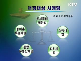 미분양 해소, 일자리 나누기 지원