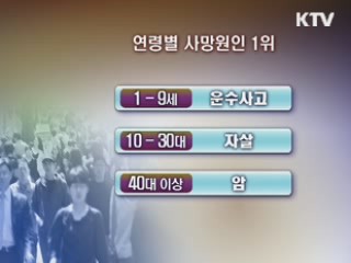 사망원인 '암' 1위···자살 사망자 급증