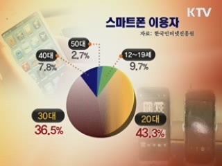 '스마트폰팅' 허와 실