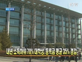 내년 소득하위 70% 대학생, 등록금 평균 35% 경감