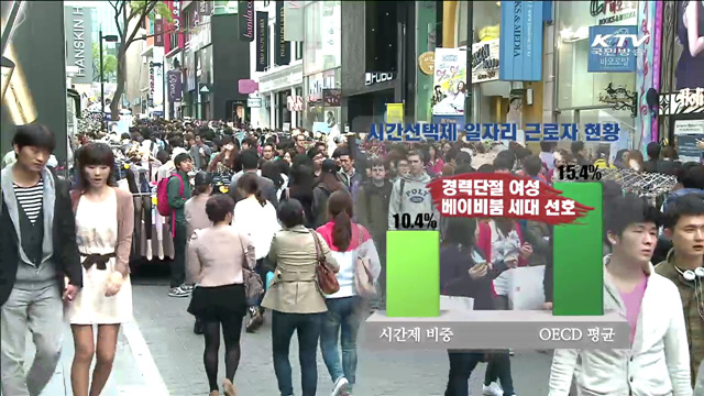 시간선택제 사회보험 차별 개선…공무원연금 가입