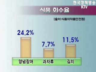 위해식품 `빨리 회수`