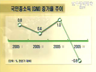 한 주간의 경제동향