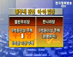 여야 대립에 집값 꿈틀