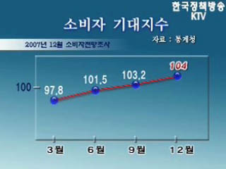 소비자들, 새해경기 낙관