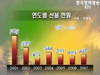 국립공원, 산불예방위해 등산로 통제