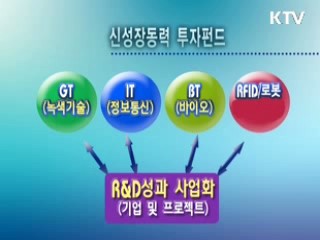 3조원 펀드로 R&D 사업화 지원