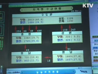 최대 전력수요 또 경신···난방 자제 당부
