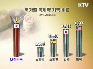 처방전 약값 17% 인하…2조원 절감