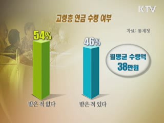 고령층 60% "일하고 싶다"