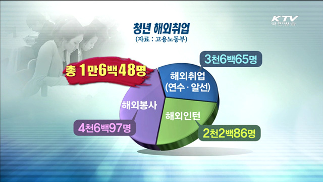 쉬워지는 청년 해외취업…상담·정보를 한 자리서