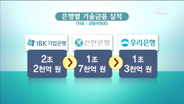 경제, 체질 개선이 시급 2부 - 구조개혁 통해 경제대국 꿈꾸다!