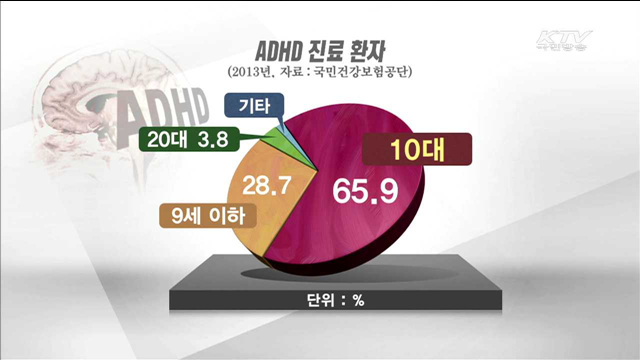 주의력결핍 과다행동장애 10대가 66%