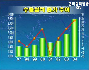 참여정부 성공의 조건