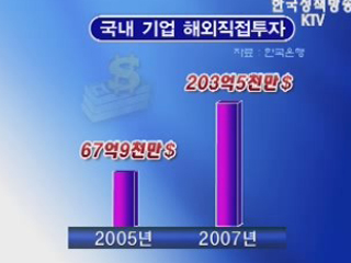 기업들, 설비투자보다 M&A 선호