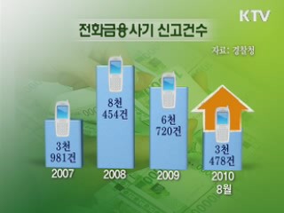 진화하는 보이스피싱 '예방이 최선'