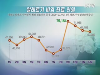 알레르기 비염 알고 대처하세요 [정책 플러스]