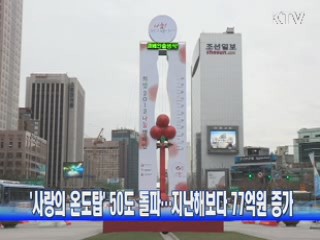 '사랑의 온도탑' 50도 돌파···지난해보다 77억원 증가