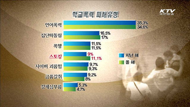 학교폭력 감소 추세 이어져…신고율도 높아져