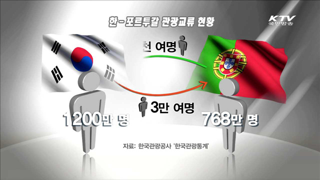 한-포르투갈 관광교류 확대…투자 장려