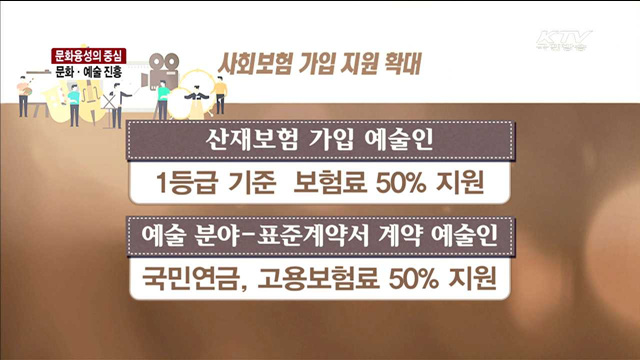 문화융성…문화·예술 진흥 '가속'