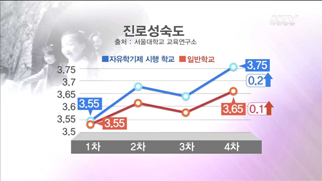 자유학기제, 스마트폰 중독 억제 효과