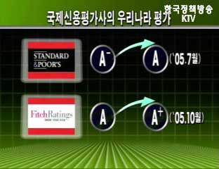 강화된 경제체질, 신용평가로 나타나