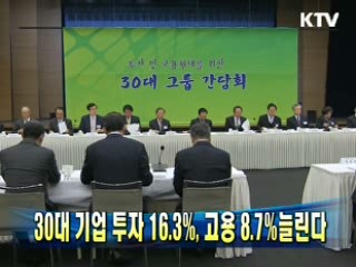 30대 기업 투자 16.3%, 고용 8.7%늘린다