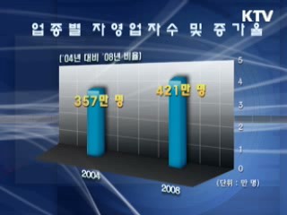 자영업자 국세통계를 알면 창업이 보입니다