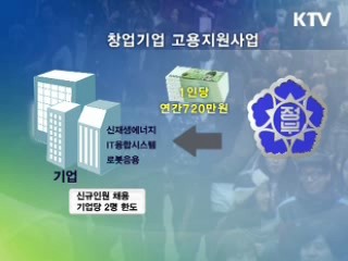 '일자리 나누기' 1인당 연간 720만원 지원