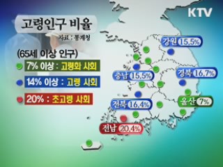 65세 이상 542만명…'고령화 사회' 진입