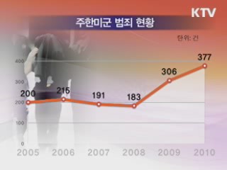 한미, 미군 범죄 형사재판 관할권 논의